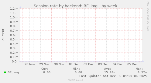 Session rate by backend: BE_img