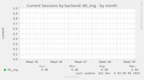 Current Sessions by backend: BE_img
