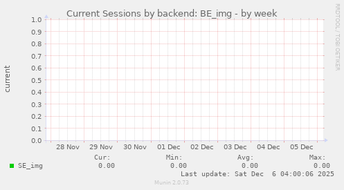 Current Sessions by backend: BE_img