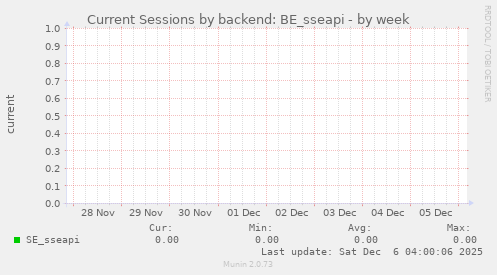 Current Sessions by backend: BE_sseapi