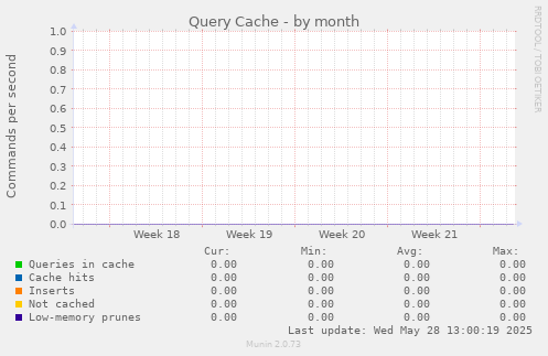 Query Cache