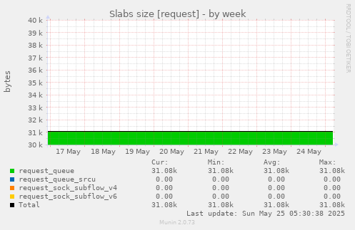 Slabs size [request]