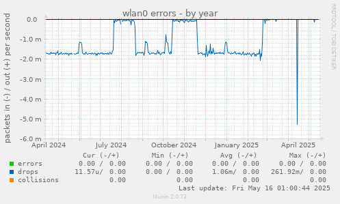 wlan0 errors