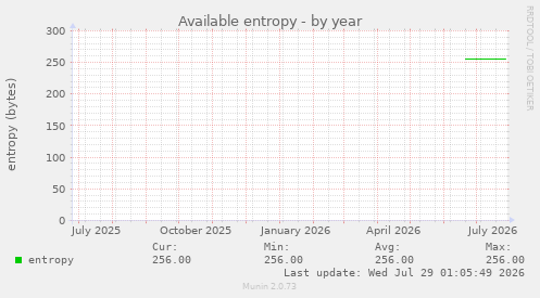 Available entropy
