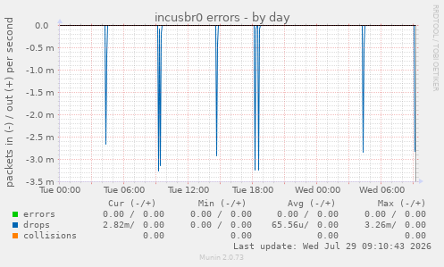 incusbr0 errors