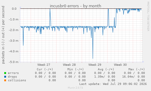 incusbr0 errors