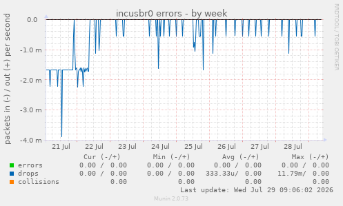 incusbr0 errors