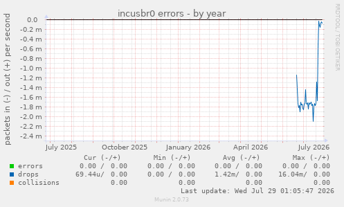incusbr0 errors