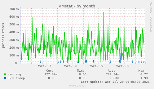 VMstat