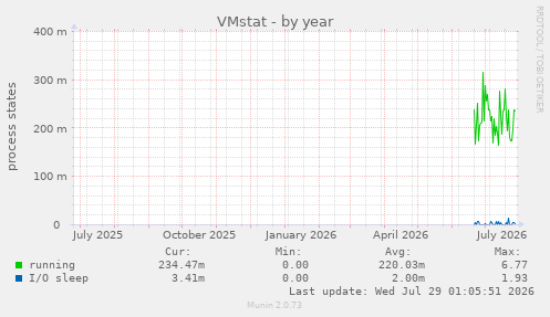 VMstat
