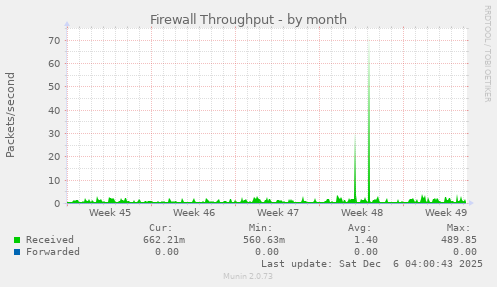 Firewall Throughput