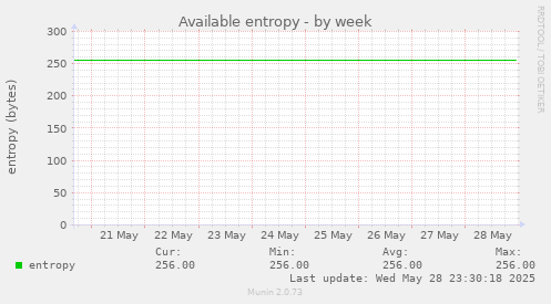 Available entropy