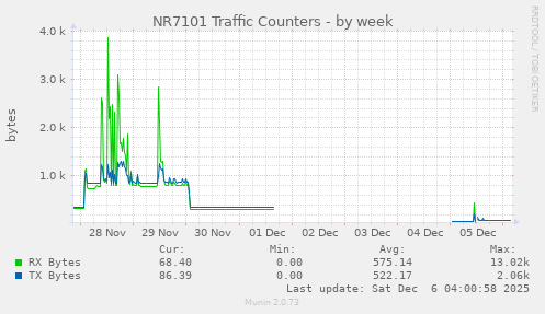 NR7101 Traffic Counters