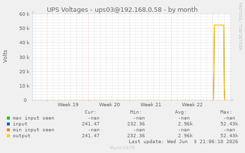 UPS Voltages - ups03@192.168.0.58