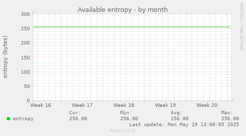 Available entropy
